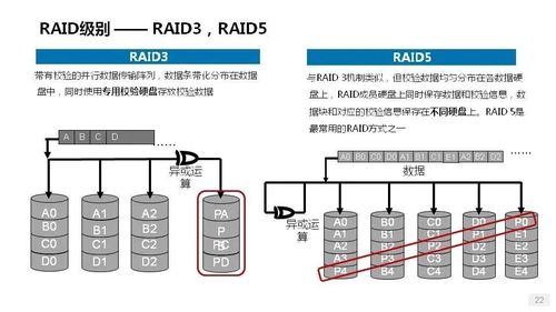 從磁盤(pán)到網(wǎng)絡(luò) 詳解服務(wù)器數(shù)據(jù)處理服務(wù)的核心硬件基石