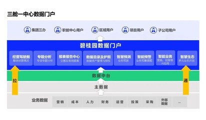 再獲認(rèn)可！碧桂園榮獲中國(guó)數(shù)字化轉(zhuǎn)型與創(chuàng)新5個(gè)獎(jiǎng)項(xiàng) 數(shù)據(jù)處理服務(wù)亮點(diǎn)突出