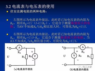 常用電工儀表 電流測量儀表詳解與實踐指南